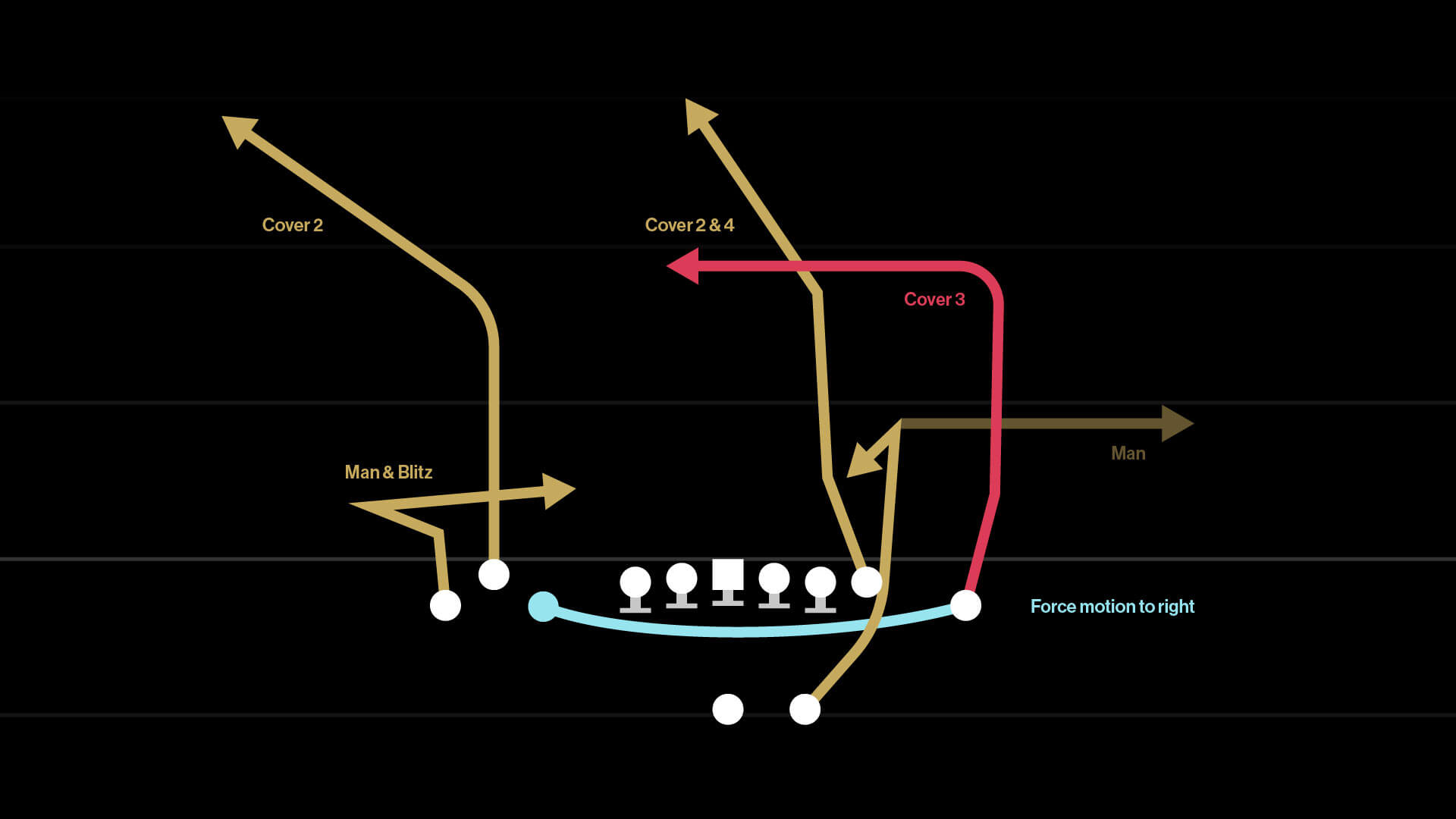 FM Dig Return play design