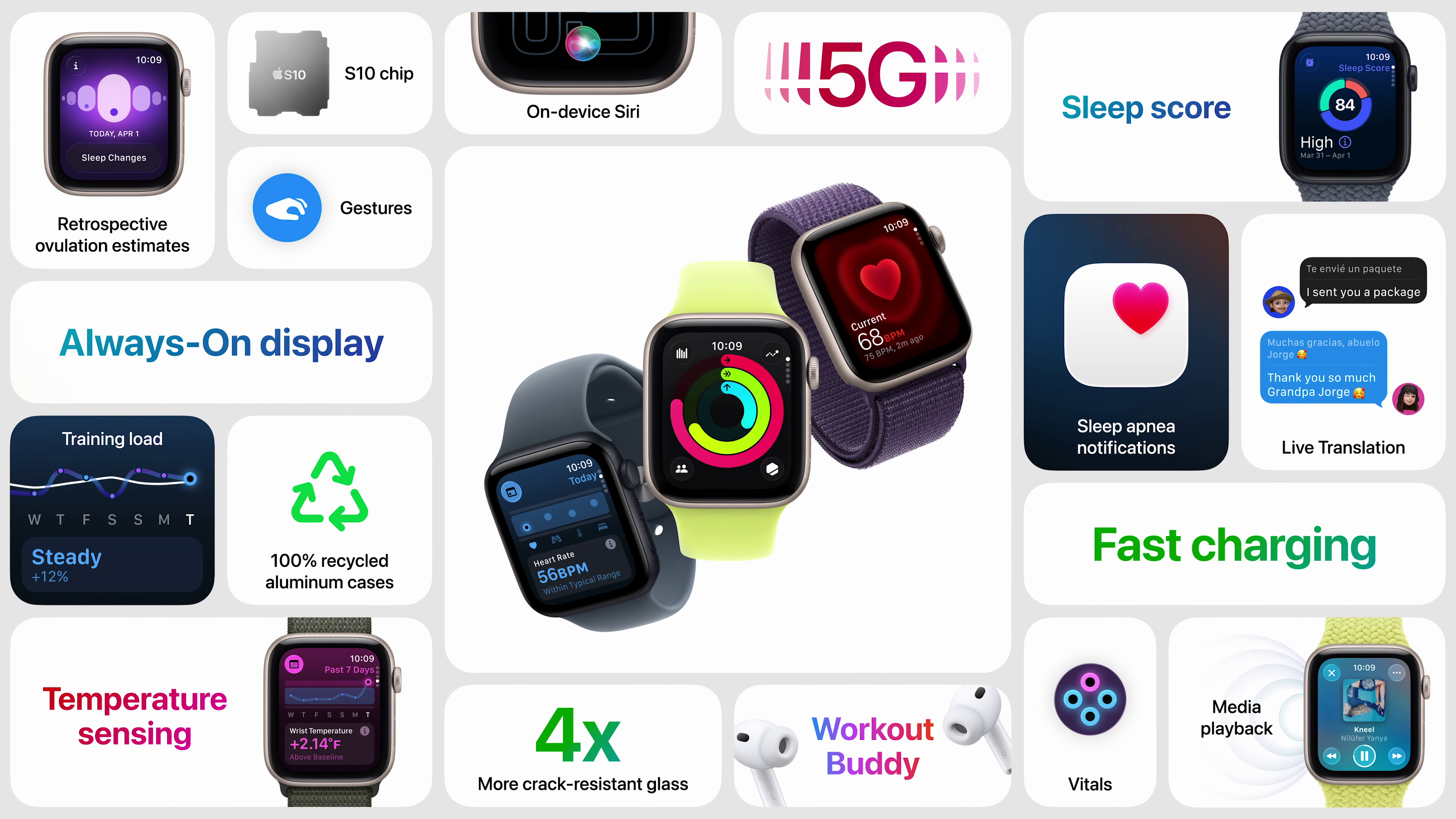 Apple Watch SE 3 feature bento